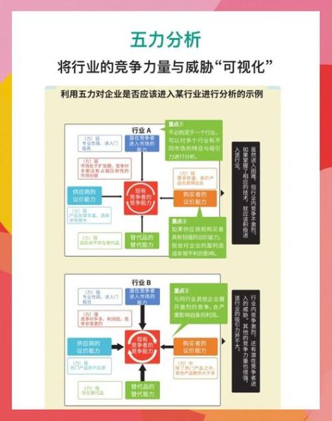 餐饮行业竞争格局如何_五力模型深度解析