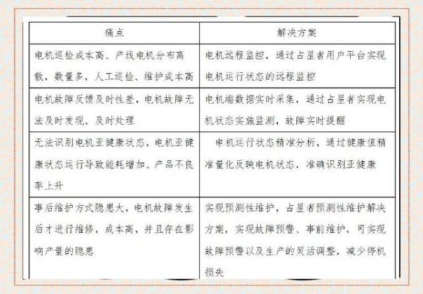 机电设备维护周期多久_机电行业未来五年发展趋势