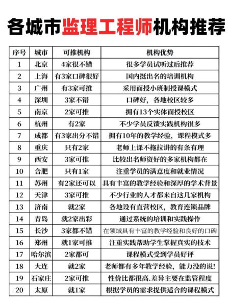 监理工程师前景怎么样_监理工程师含金量高吗