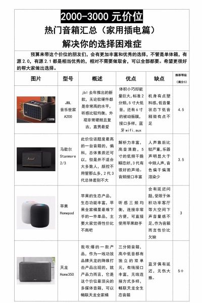 家用音响怎么选_音响品牌推荐
