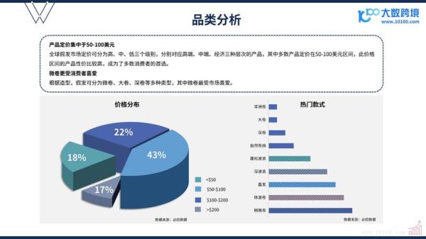 假发行业前景怎么样_假发市场未来趋势