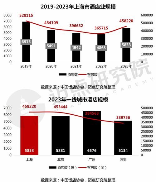 酒店行业前景怎么样_未来五年酒店投资回报率