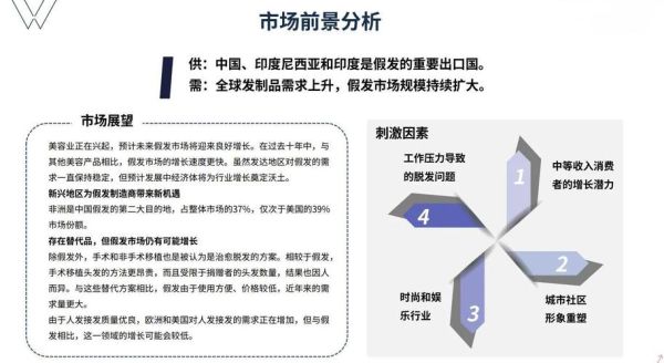 假发行业前景怎么样_假发市场未来趋势