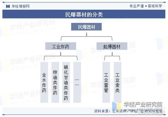爆破前景怎么样_爆破行业未来五年发展趋势