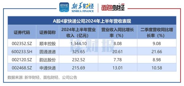 快递业前景怎么样_2024年还能入局吗