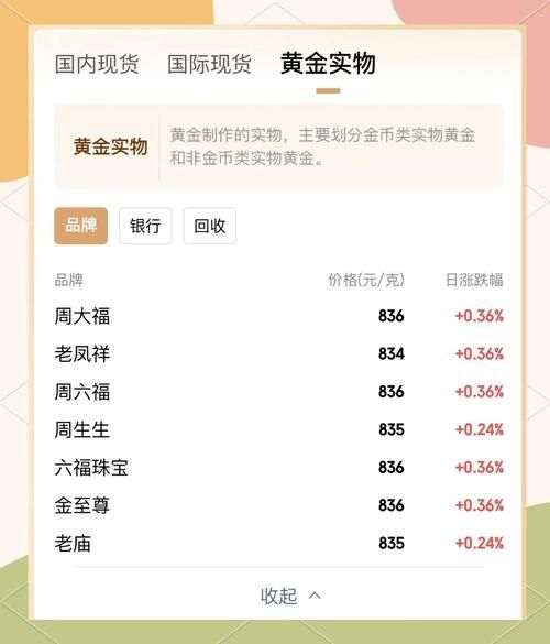 黄金投资前景如何_黄金行业未来趋势