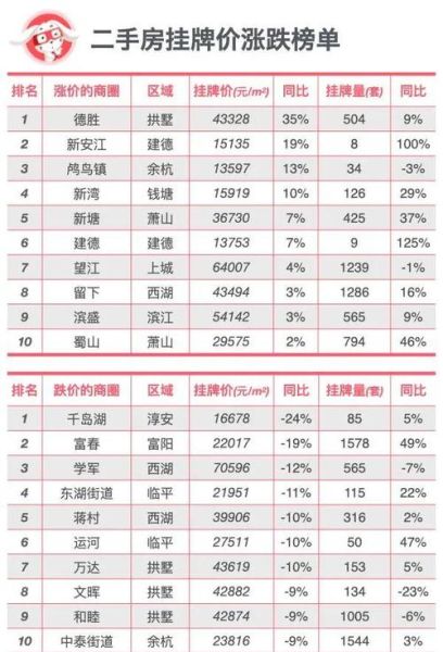 2017年房价走势预测_买房最佳时机是几月