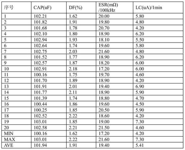 铝电解电容寿命有多长_铝电解电容选型指南
