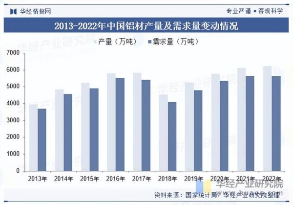 铝行业未来五年发展趋势_铝材企业如何布局