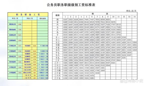 警察公务员考试条件_警察工资一般多少钱