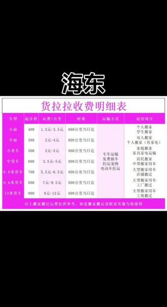 物流运输成本怎么算_零担物流哪家便宜