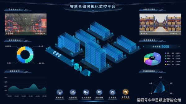 物流仓储行业前景如何_智能仓储系统怎么选