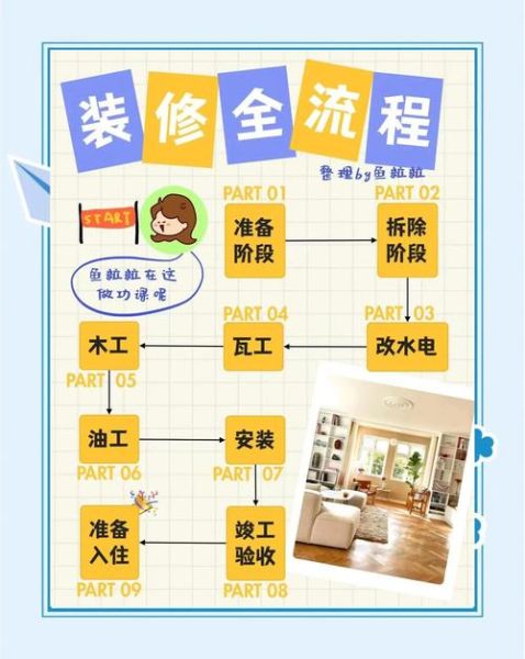 装修公司怎么选_旧房翻新预算怎么做