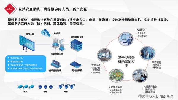 智能楼宇前景怎么样_智能楼宇行业未来趋势
