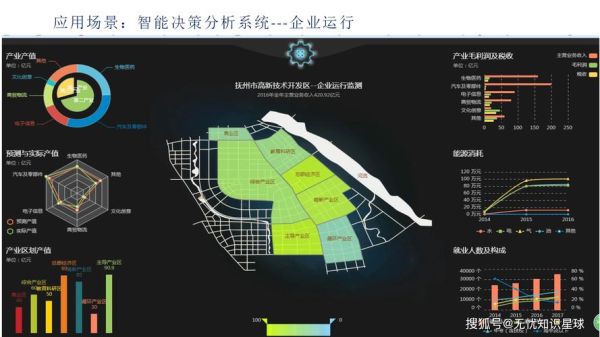 智慧园区发展前景_智慧园区未来趋势