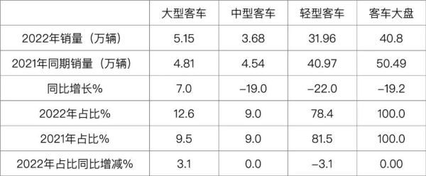 客车行业未来五年发展趋势_新能源客车市场容量有多大
