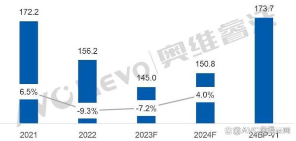 面板行业前景如何_2024年面板价格走势预测