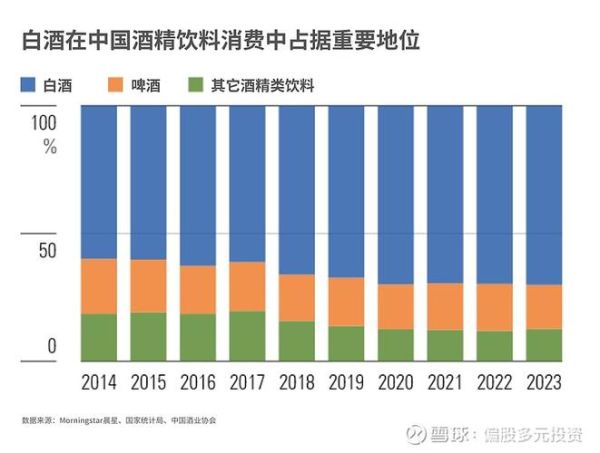 白酒行业现状如何_未来五年还能投资吗