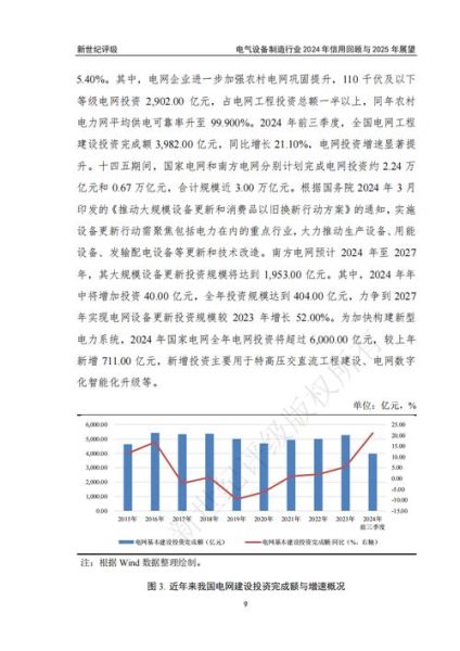 电气设备制造行业前景如何_电气设备制造行业有哪些技术趋势