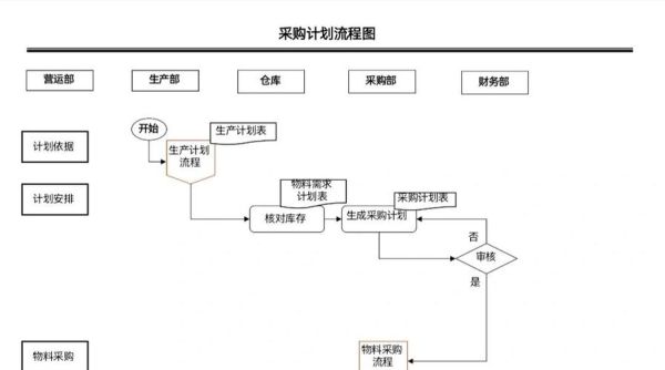 机械配件采购流程_如何选择优质供应商