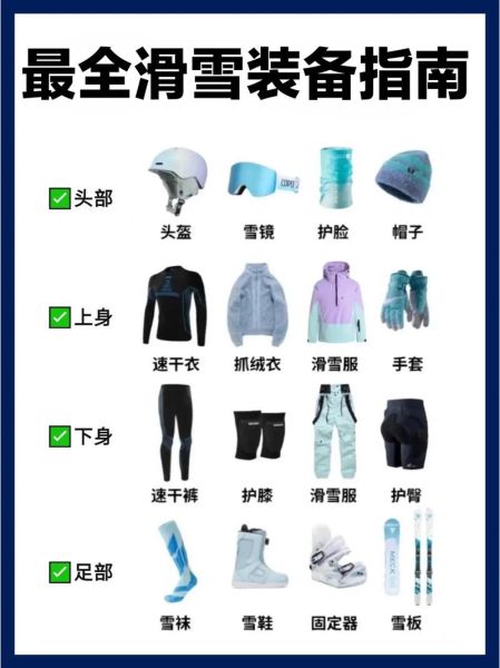 滑雪行业前景怎么样_滑雪装备怎么选