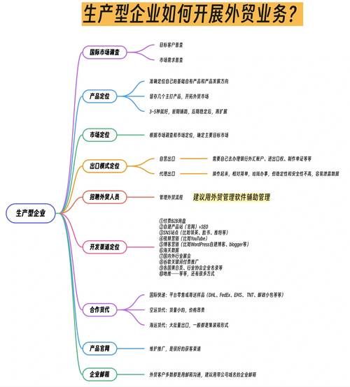 贸易行业未来十年前景如何_外贸企业转型怎么做