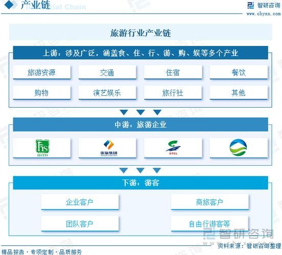 旅游业投资前景怎么样_哪些细分领域最赚钱