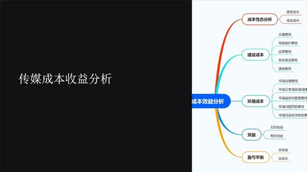 传媒公司如何盈利_传媒行业未来趋势