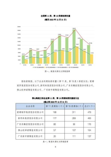 陶瓷品牌如何突围_陶瓷行业竞争分析
