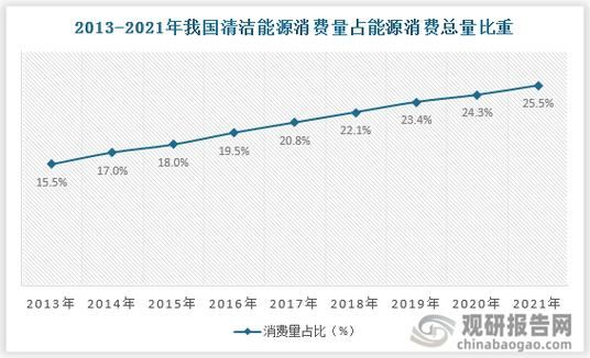 清洁能源发展前景_未来能源结构如何转型