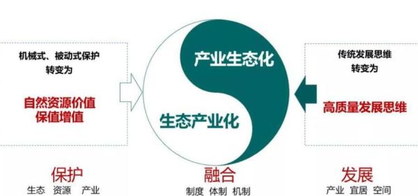生态业前景怎么样_生态产业有哪些新机会