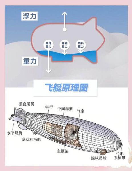 飞艇未来发展趋势_飞艇商业应用前景如何
