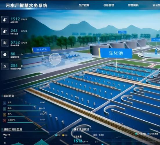 水务行业前景如何_智慧水务未来发展趋势