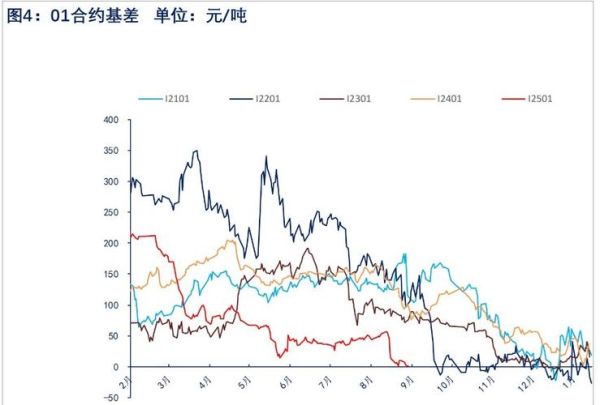 2014铁矿石价格走势_铁矿石市场供需分析