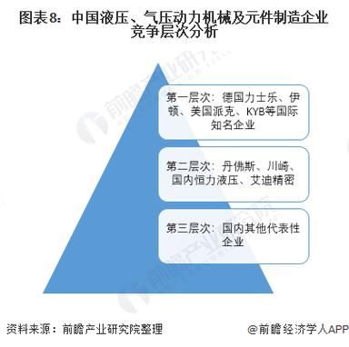 液压行业未来五年发展趋势_液压技术应用前景如何