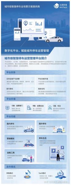 智慧停车怎么赚钱_智慧停车行业前景如何