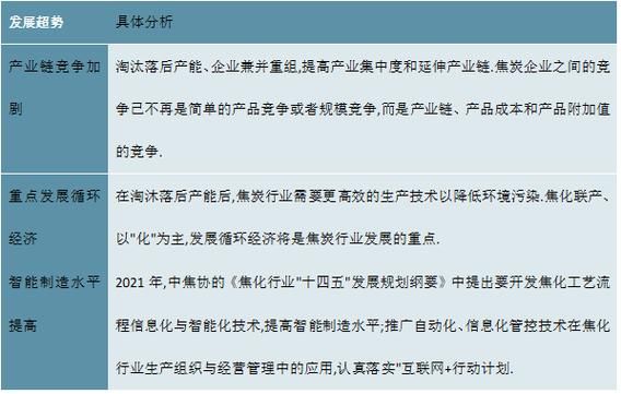 焦化行业前景如何_焦化行业未来五年发展趋势