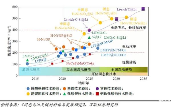 锂电池未来发展趋势_固态电池什么时候量产