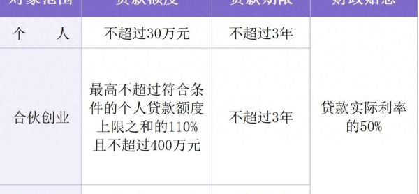 小微贷款利率怎么算_申请条件有哪些