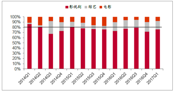 2015电视剧行业现状_电视剧市场为何下滑