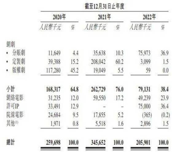 2015电视剧行业现状_电视剧市场为何下滑