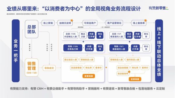 新零售未来发展趋势_新零售如何落地运营