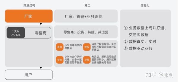 新零售未来发展趋势_新零售如何落地运营