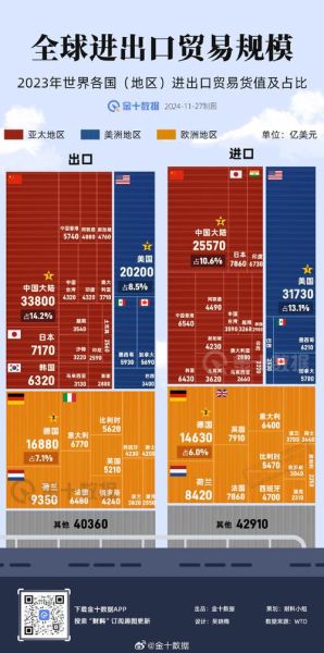 国际贸易发展趋势_中小企业如何布局全球市场