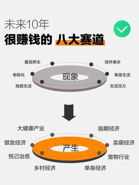 智能终端市场趋势_未来五年哪些赛道最赚钱