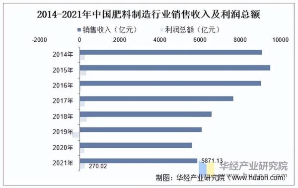 2014化肥价格走势分析_化肥行业未来发展趋势
