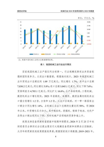 标准件市场未来五年发展趋势_标准件行业前景怎么样