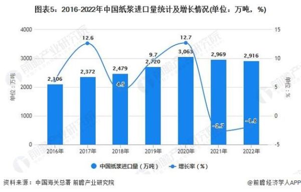 造纸行业未来五年发展趋势_造纸企业如何降本增效