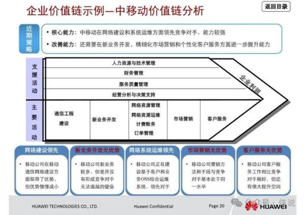 华为行业竞争状况分析_华为如何保持竞争优势