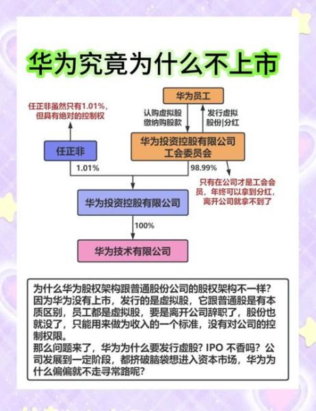 华为行业竞争状况分析_华为如何保持竞争优势
